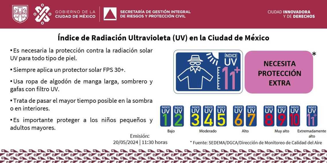 cuidate del sol 1 