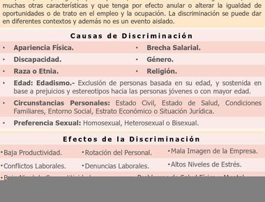 Discriminación Laboral