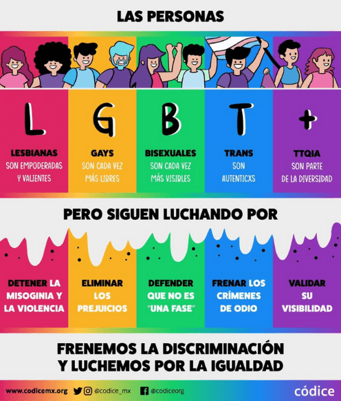 lgbtttiq 1 